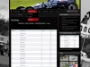 F1200-standings